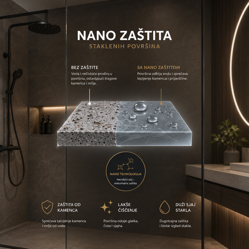 Shower Cabin Set Zaštita za Staklene Tuš Kabine